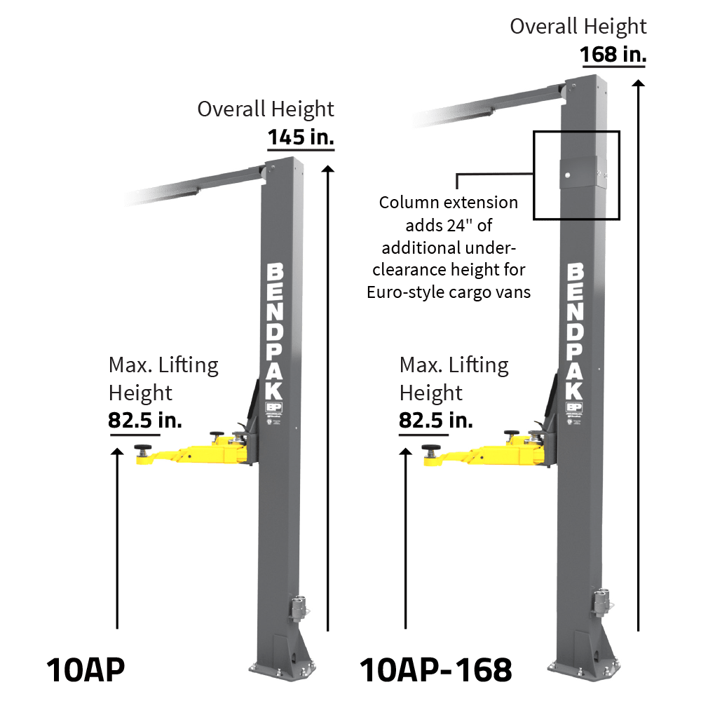10AP 10,000 lbs. Capacity / Adaptable Clear floor / Adjustable Width / Screw Pads